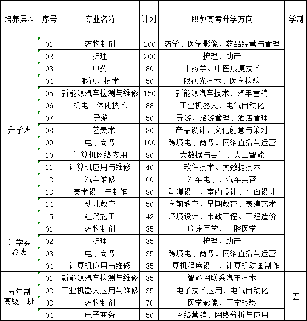 2024年泉州城市工程技術學校中職征求志愿填報指南