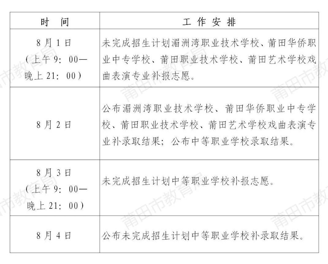 溫馨提示！8月1日補報志愿啦！莆田市2024年中考生記得填報！