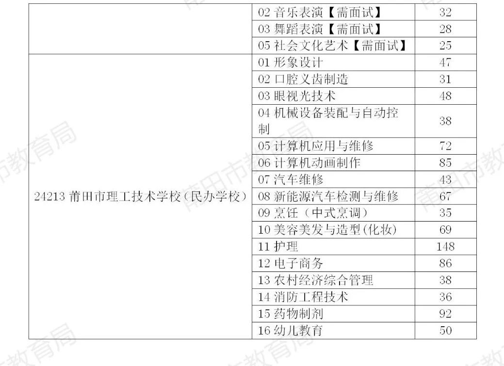 莆田市中職學(xué)校（含技工學(xué)校）剩余招生計劃.jpg