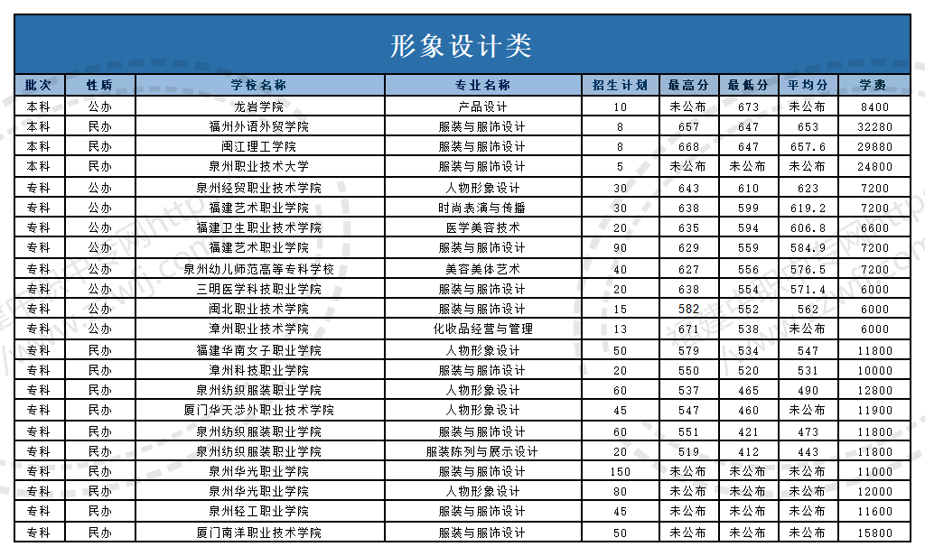 @福建中職生！2024年高職分類考試30個專業大類錄取分數一覽