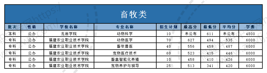 @福建中職生！2024年高職分類考試30個專業大類錄取分數一覽
