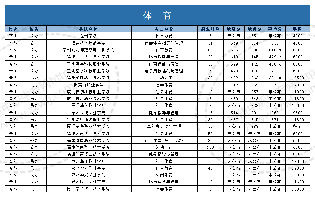 @福建中職生！2024年高職分類考試30個專業大類錄取分數一覽