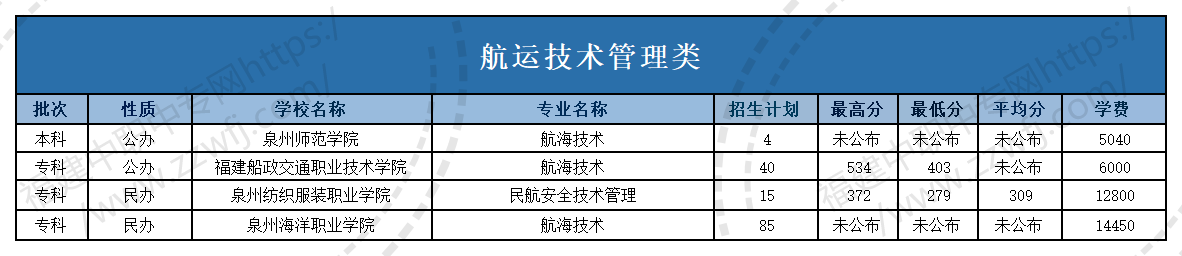 @福建中職生！2024年高職分類考試30個專業大類錄取分數一覽