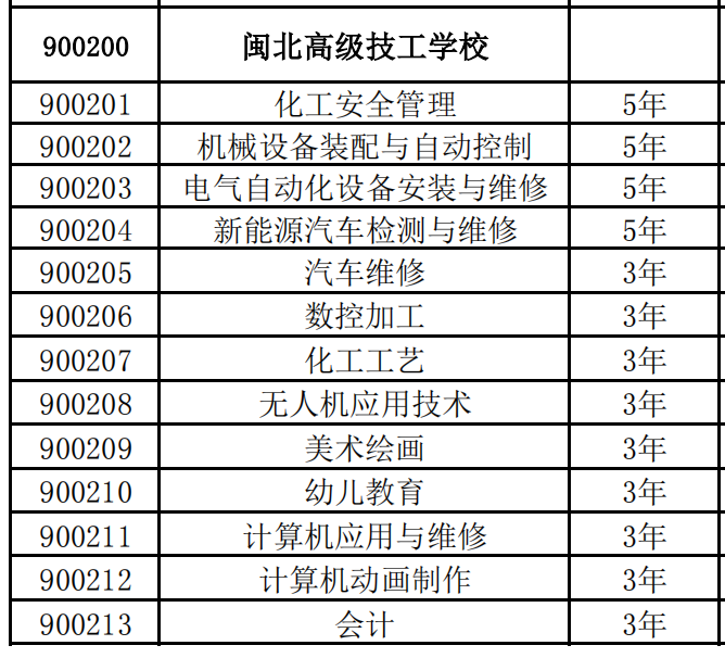 2024年閩北高級技工學校補錄通知