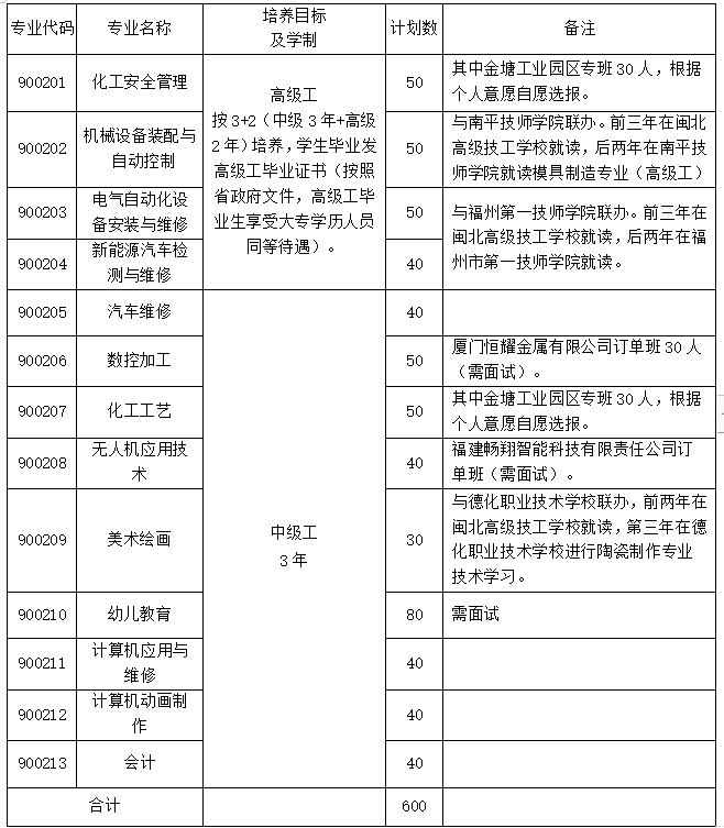 閩北高級技工學校2024年中考志愿填報指南