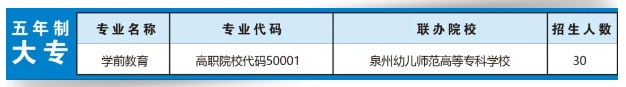 福建省泉州華僑職業(yè)中專學(xué)校2024年招生簡章