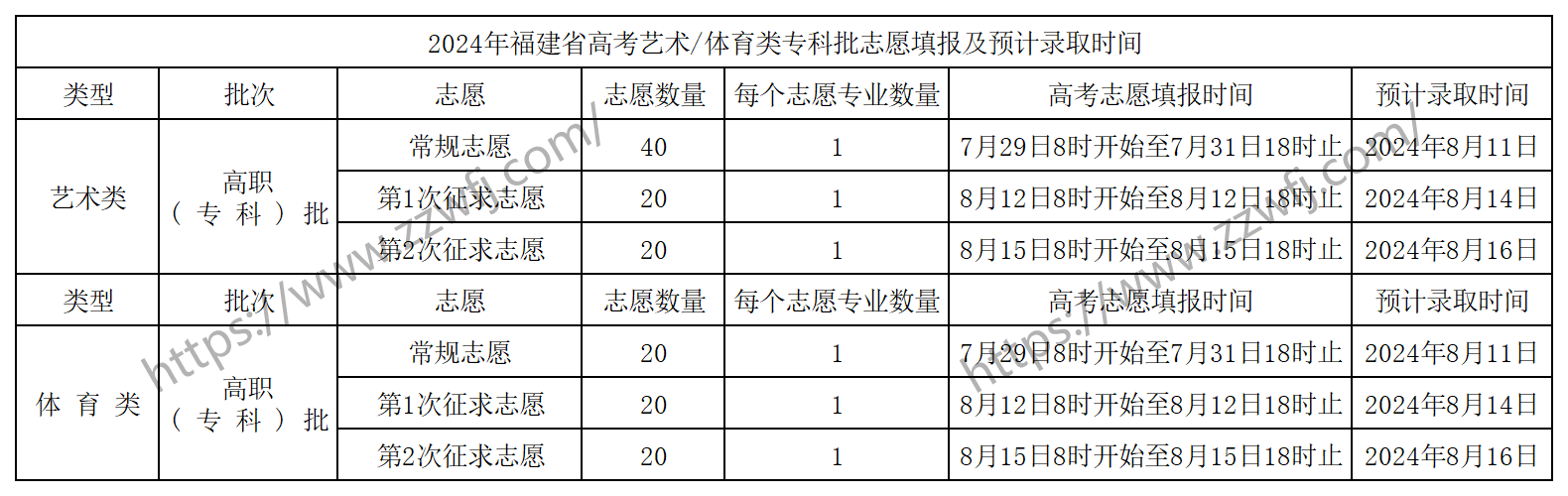 泉州海洋職業(yè)學(xué)院2024年福建藝術(shù)、體育類?？婆稒n線及征求計(jì)劃公布!