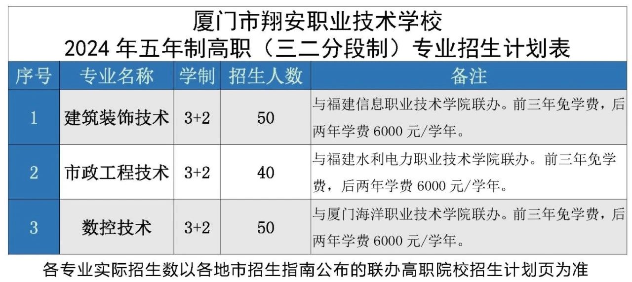 廈門市翔安職業技術學校2024年招生簡章