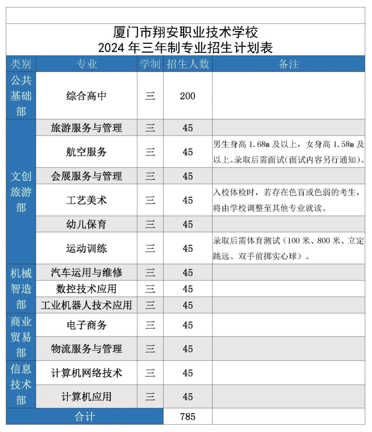 廈門市翔安職業技術學校2024年招生簡章
