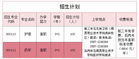 福建省龍巖衛生學校2024年招生簡章