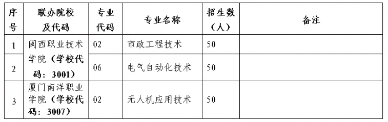上杭職業(yè)中專學校2024年志愿填報指南
