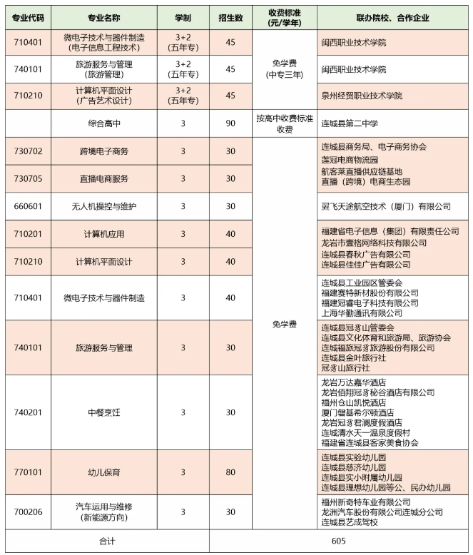 龍巖中專 