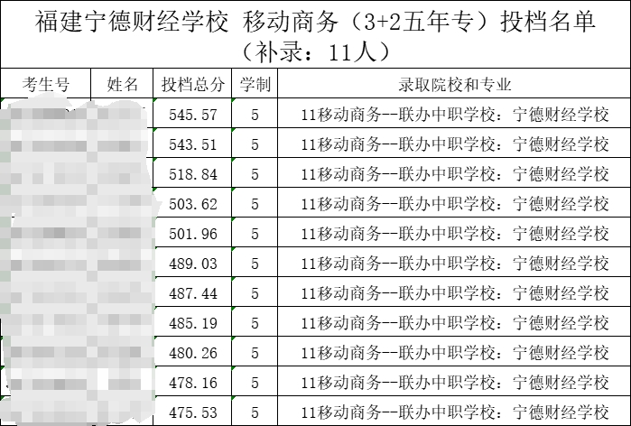 福建寧德財經學校2024年移動商務（3+2五年專）錄取信息公告（補錄）