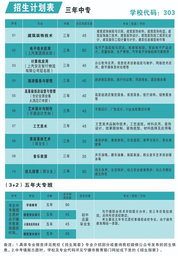 寧德中專 