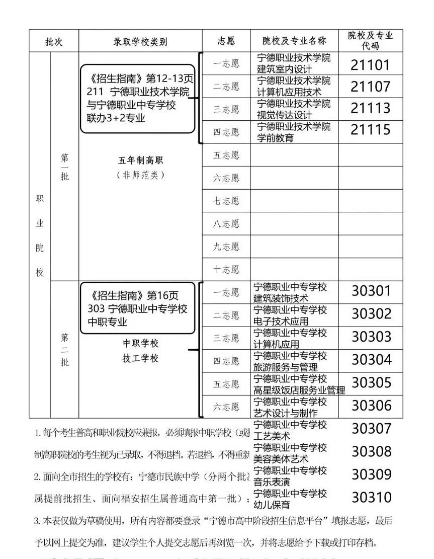 寧德職業(yè)中專學(xué)校2024年中考志愿填報(bào)指南