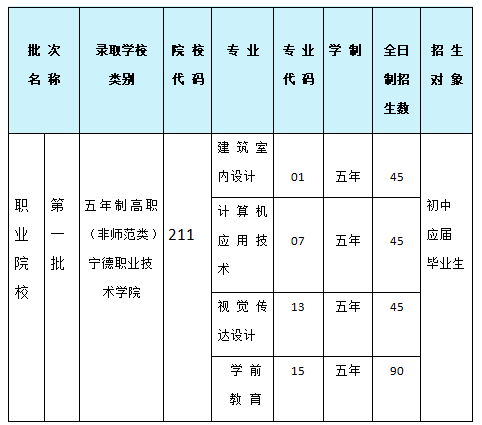 寧德職業(yè)中專學(xué)校2024年中考志愿填報(bào)指南
