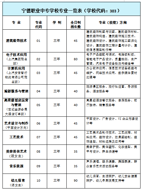 寧德職業(yè)中專學(xué)校2024年中考志愿填報(bào)指南