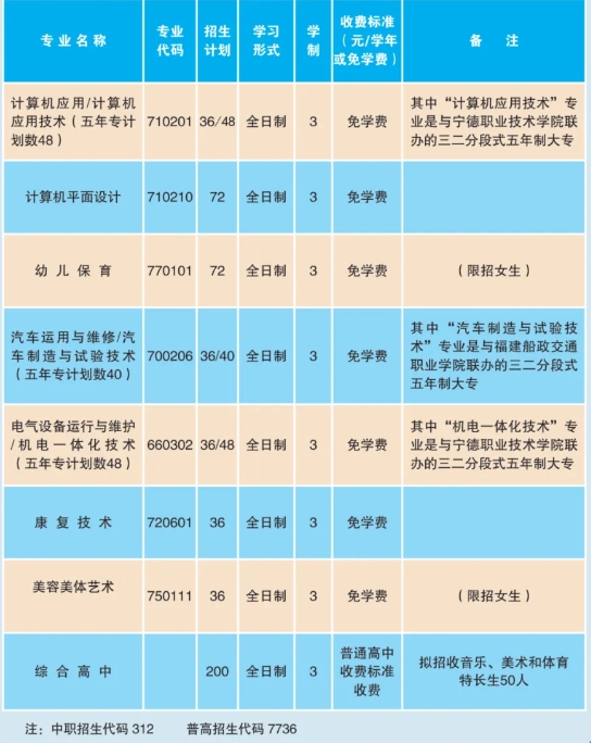 寧德中專 