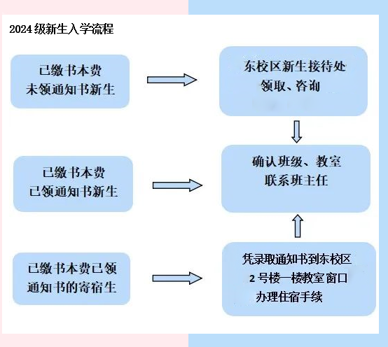 寧德職業中專學校2024級新生入學須知