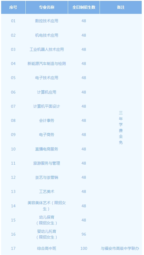 福安職業(yè)技術(shù)學(xué)校2024年招生簡(jiǎn)章