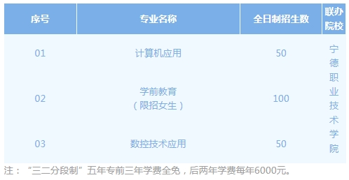 福安職業(yè)技術(shù)學(xué)校2024年招生簡(jiǎn)章