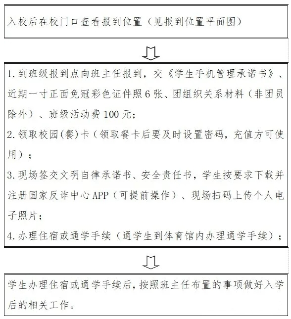 福建省泉州市農業學校2024級新生入學指南