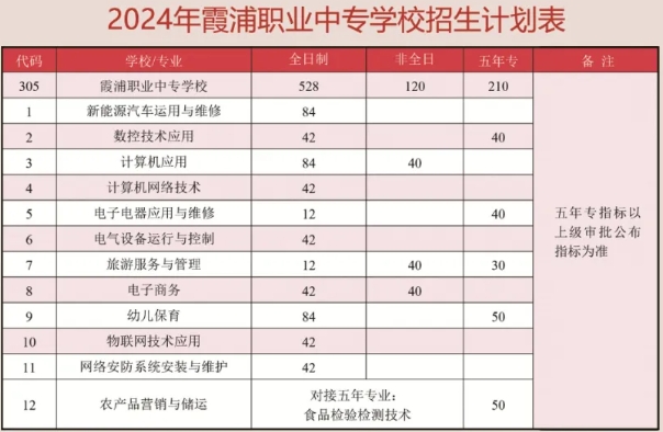寧德中專 