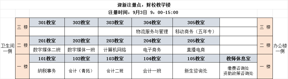 福建寧德財(cái)經(jīng)學(xué)校2024年新生入學(xué)須知