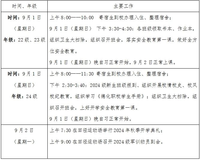 2024年德化職業(yè)技術(shù)學(xué)校開學(xué)時間及入學(xué)須知