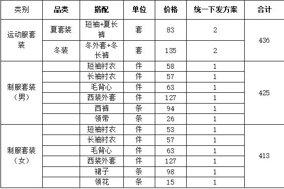 廈門市集美職業技術學校2024級新生入學指南