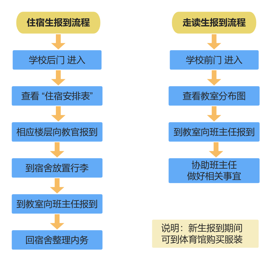 廈門市集美職業技術學校2024級新生入學指南