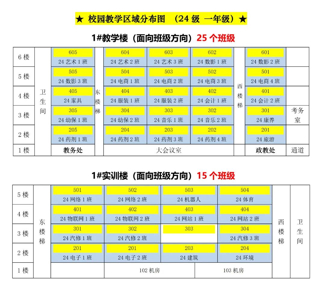 福建省安溪華僑職業中專學校2024級新生班級分布圖