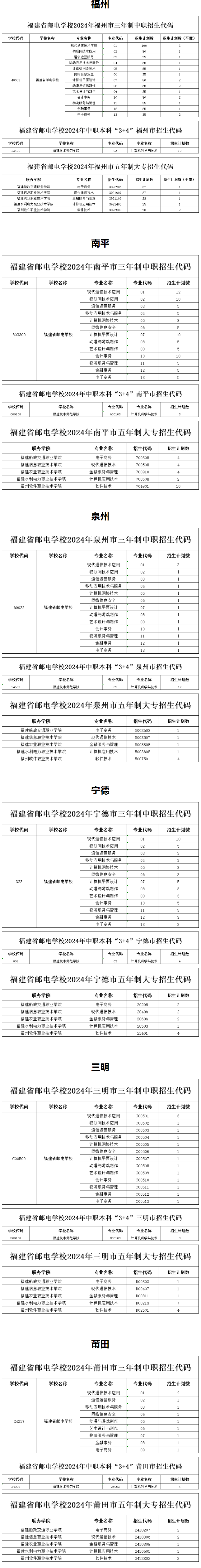 福建省郵電學校2024年部分地市招生代碼