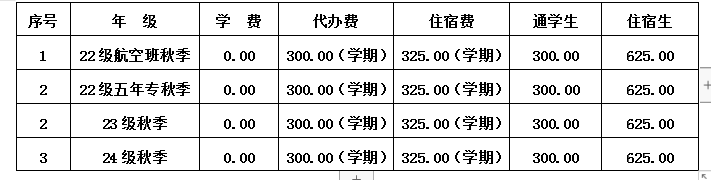 南安市工業學校2024年秋季23級學生入學須知