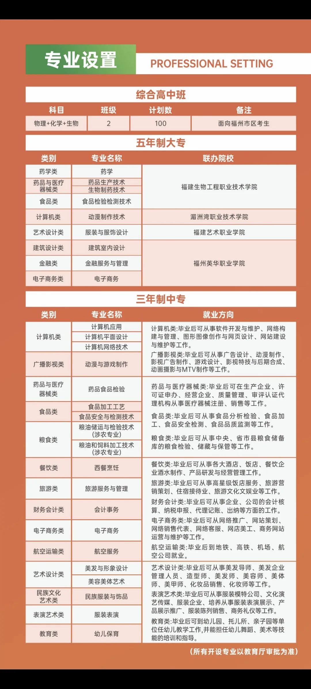 福州中專 