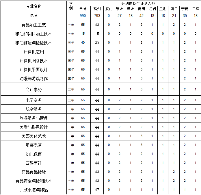 福州中專 