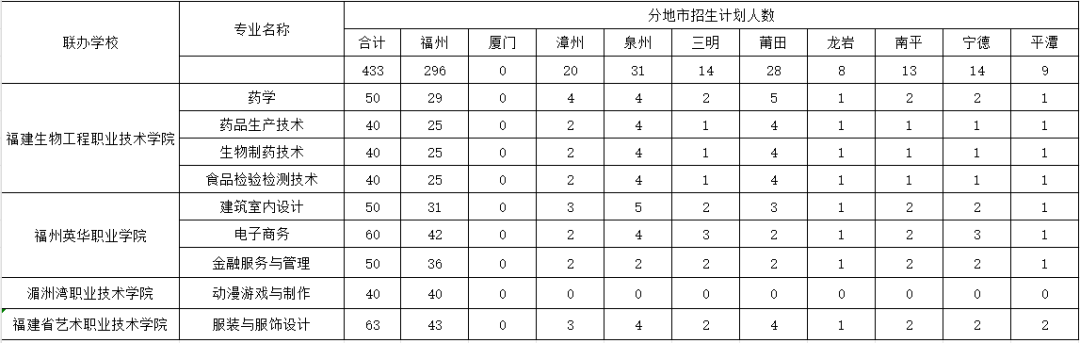 福州中專 