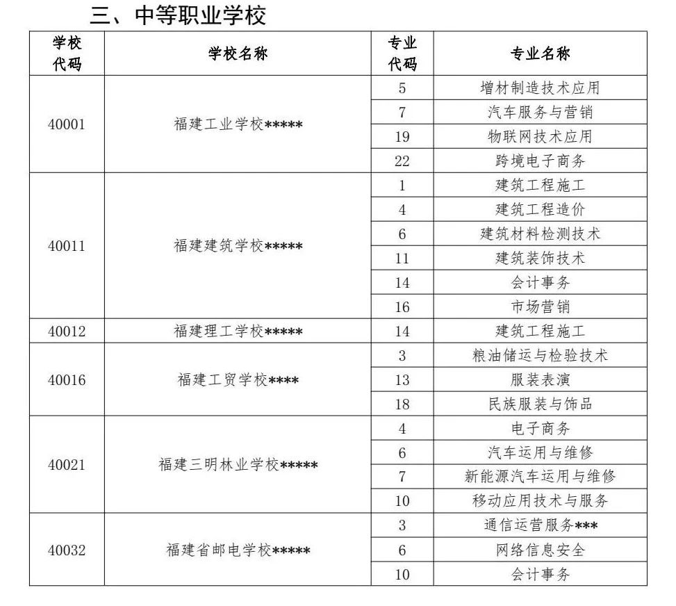 2024年福州中招普高、中職分?jǐn)?shù)線已公布！