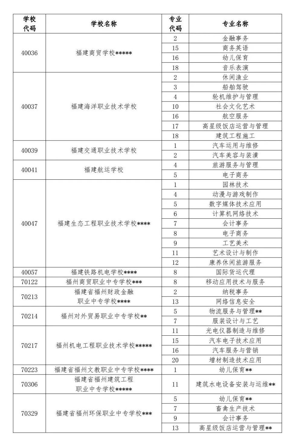 2024年福州中招普高、中職分?jǐn)?shù)線已公布！