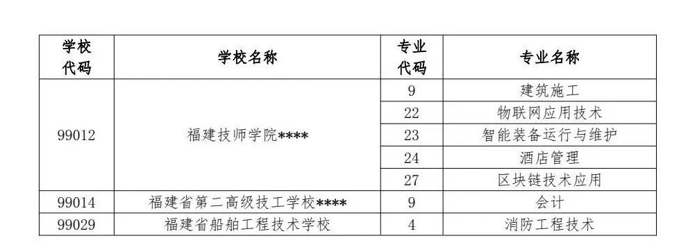2024年福州中招普高、中職分?jǐn)?shù)線已公布！