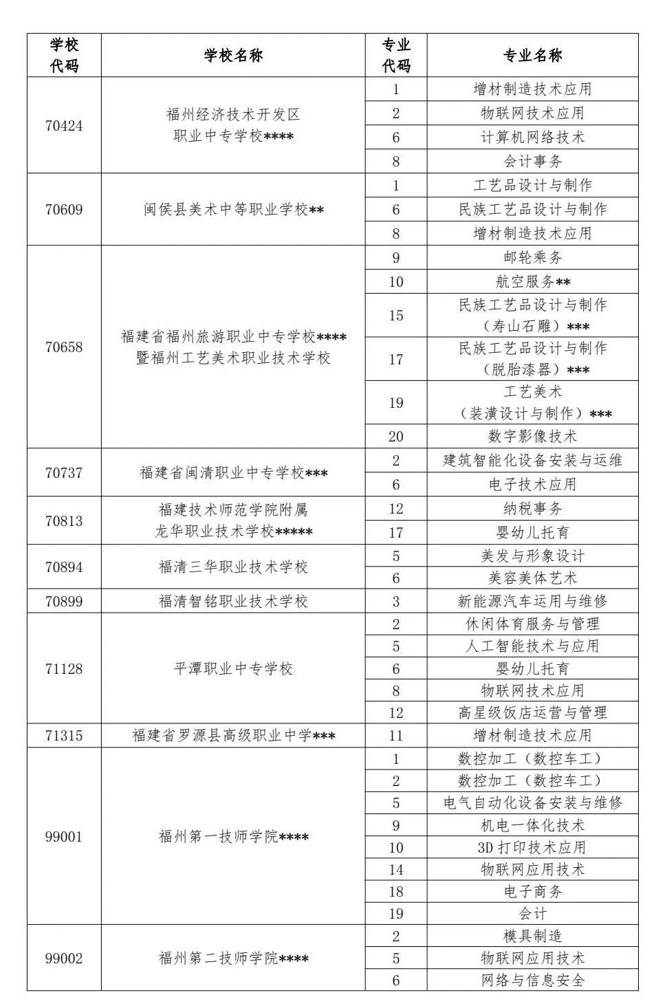 2024年福州中招普高、中職分?jǐn)?shù)線已公布！