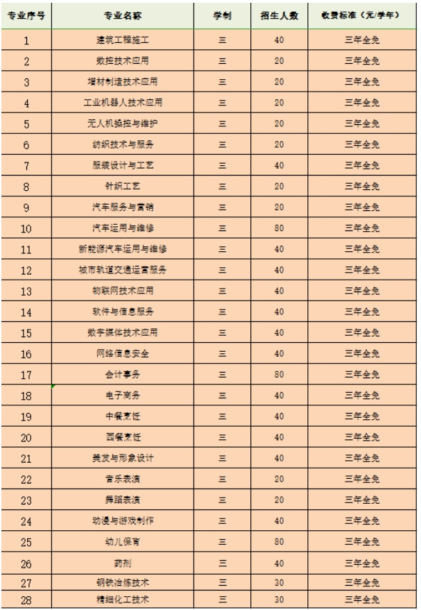 福建省長樂職業中專學校2024年三年制專業招生計劃