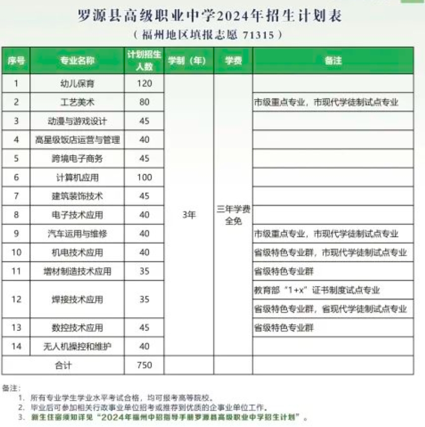 羅源縣高級職業中學2024招生簡章