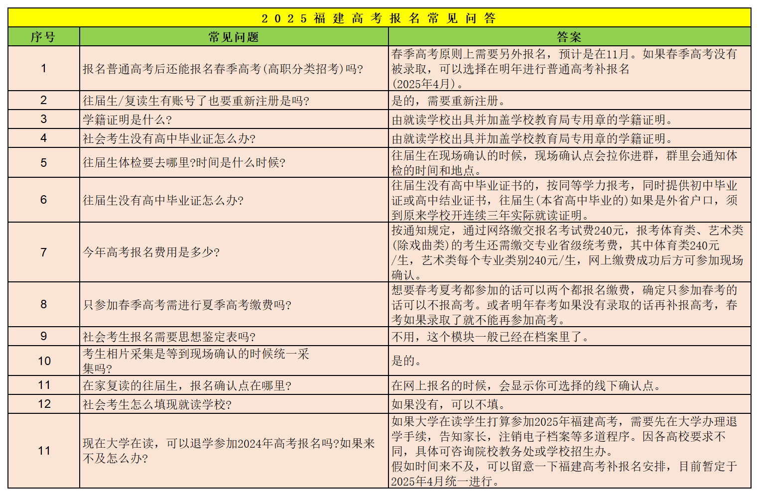 包括復讀生!福建這些學生高考只能報?？疲荒軋蟊究?