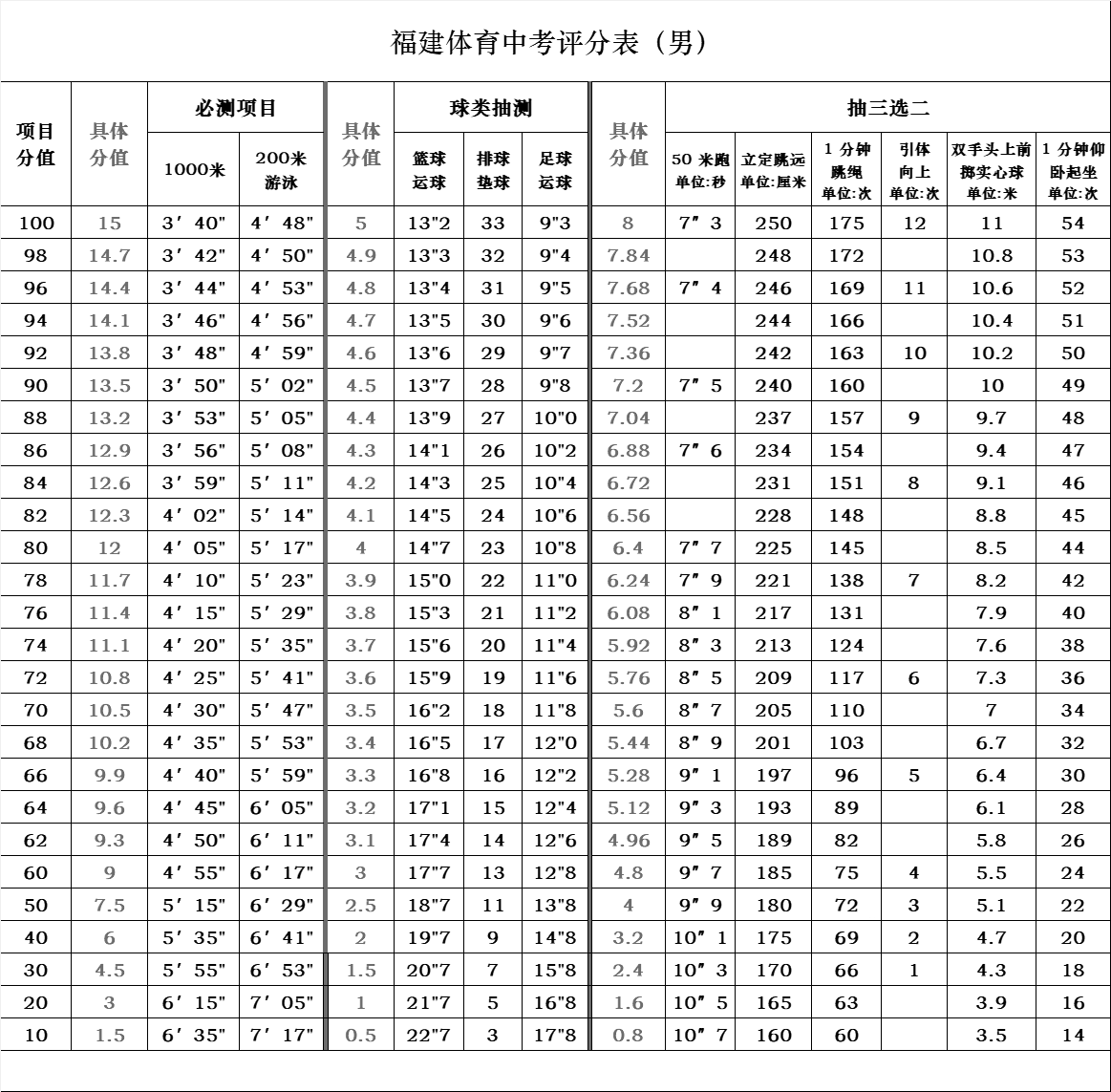 2025年福建中考新動(dòng)向！全面政策解讀與調(diào)整一覽