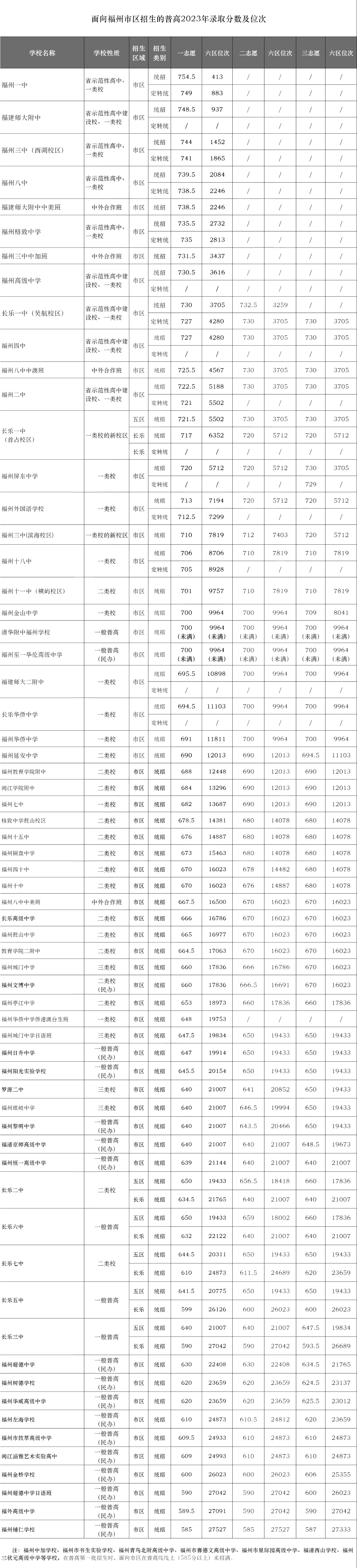 2025年福建中考新動(dòng)向！全面政策解讀與調(diào)整一覽