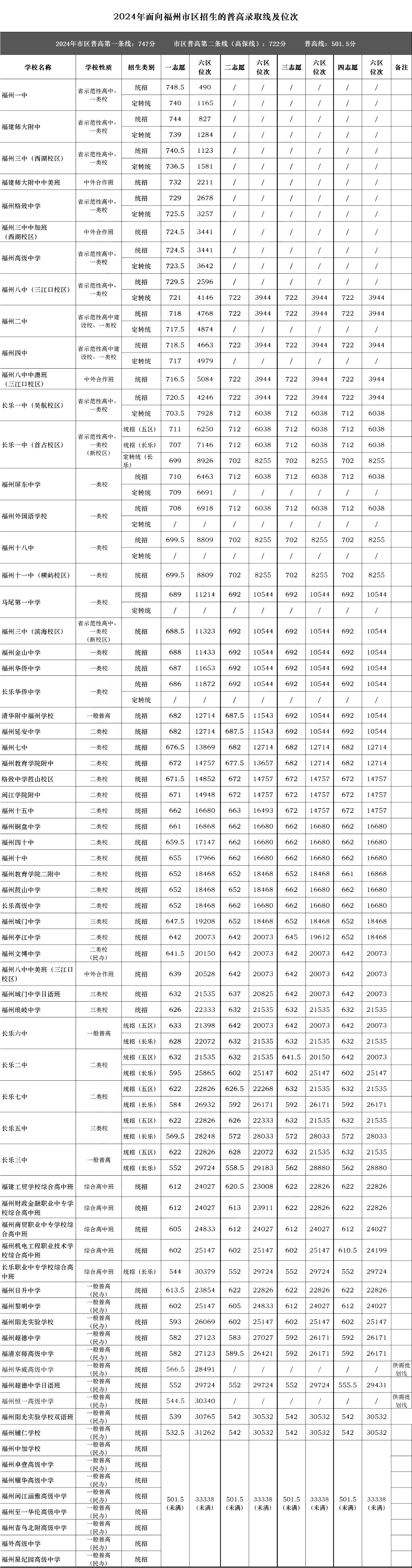 2025年福建中考新動(dòng)向！全面政策解讀與調(diào)整一覽