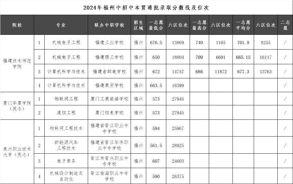 2025年福建中考新動(dòng)向！全面政策解讀與調(diào)整一覽