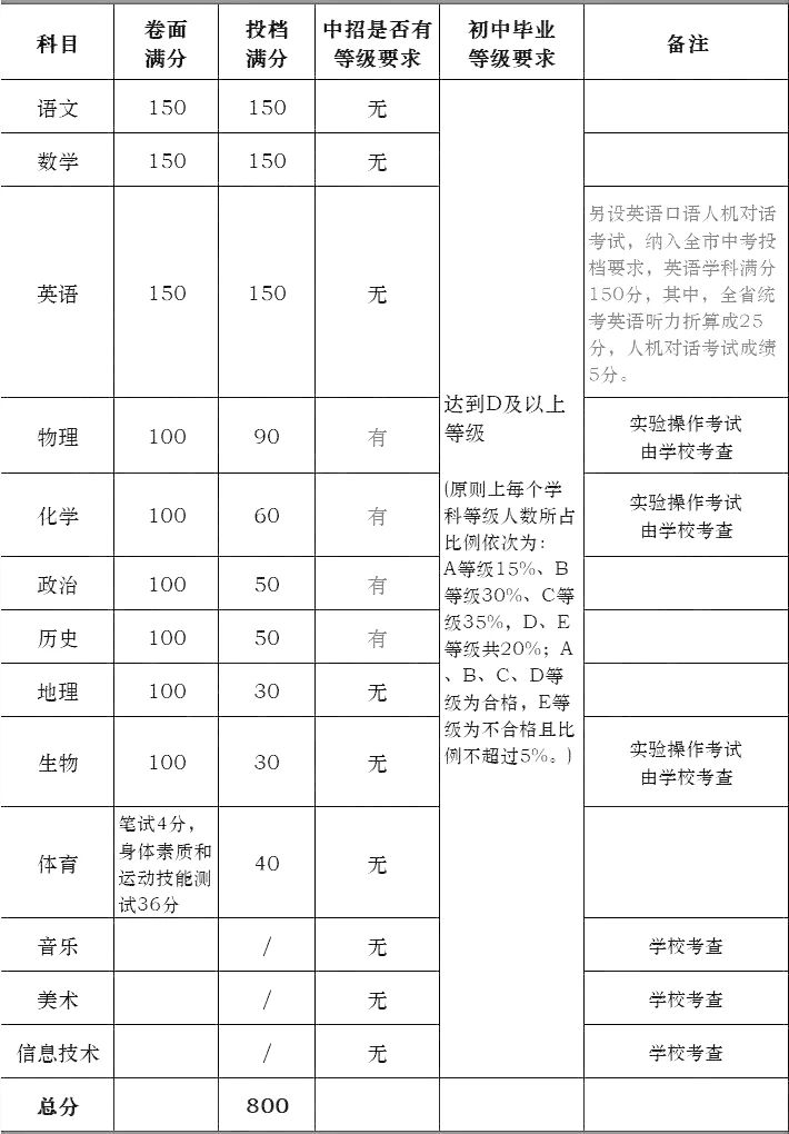2025年福建中考新動(dòng)向！全面政策解讀與調(diào)整一覽