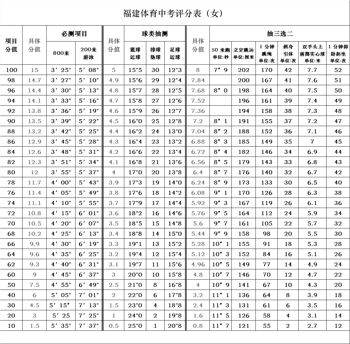 2025年福建中考新動(dòng)向！全面政策解讀與調(diào)整一覽